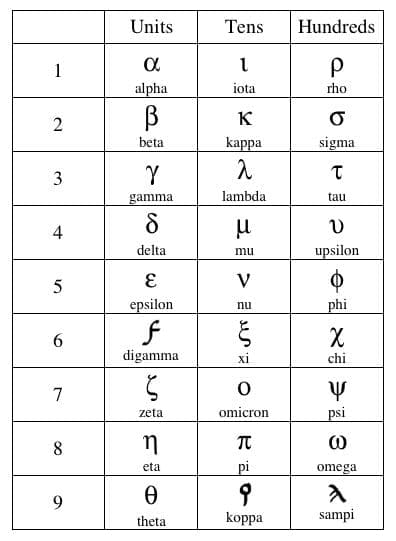 Teaching History Of The Number System - Stress Free Math For Kids